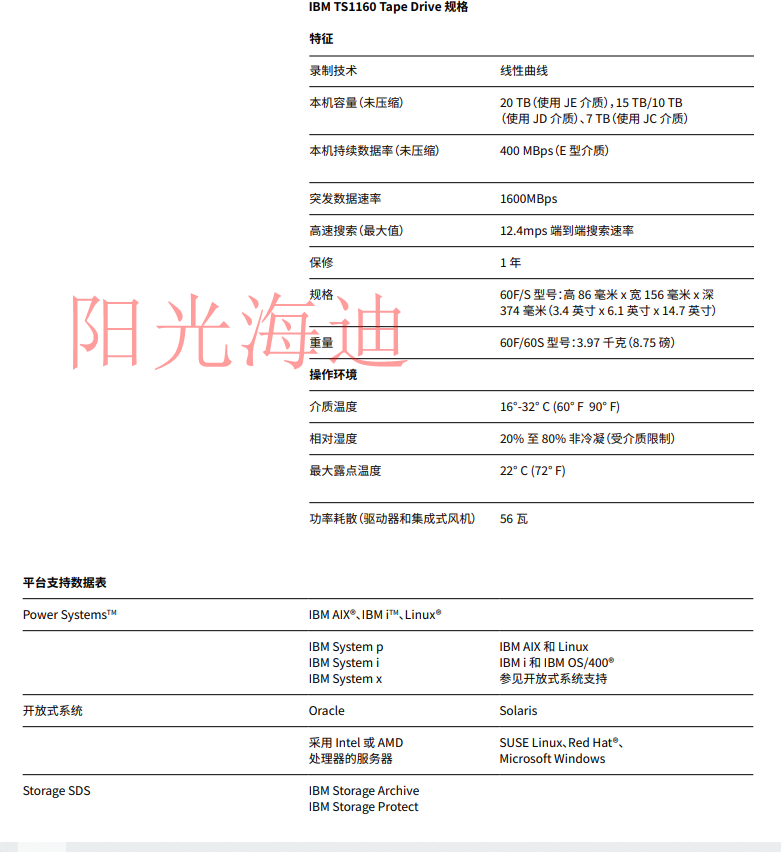 TS1160表格_副本.png
