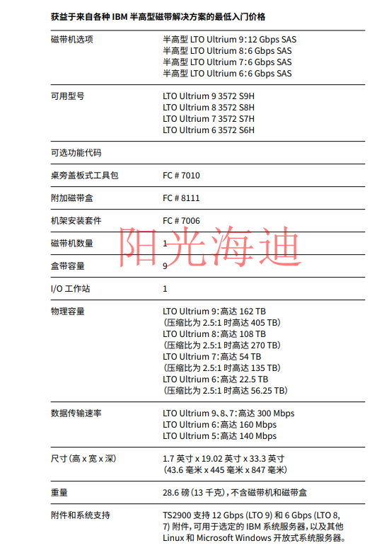1716780477852588.png TS2900表格_副本.png