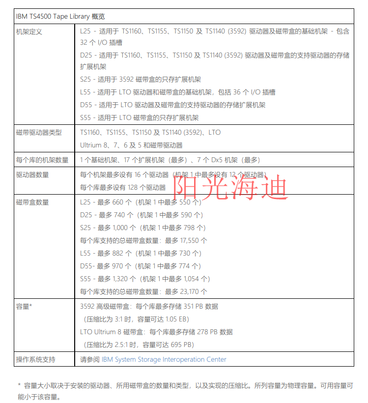 1716784210109709.png TS4500表格_副本.png